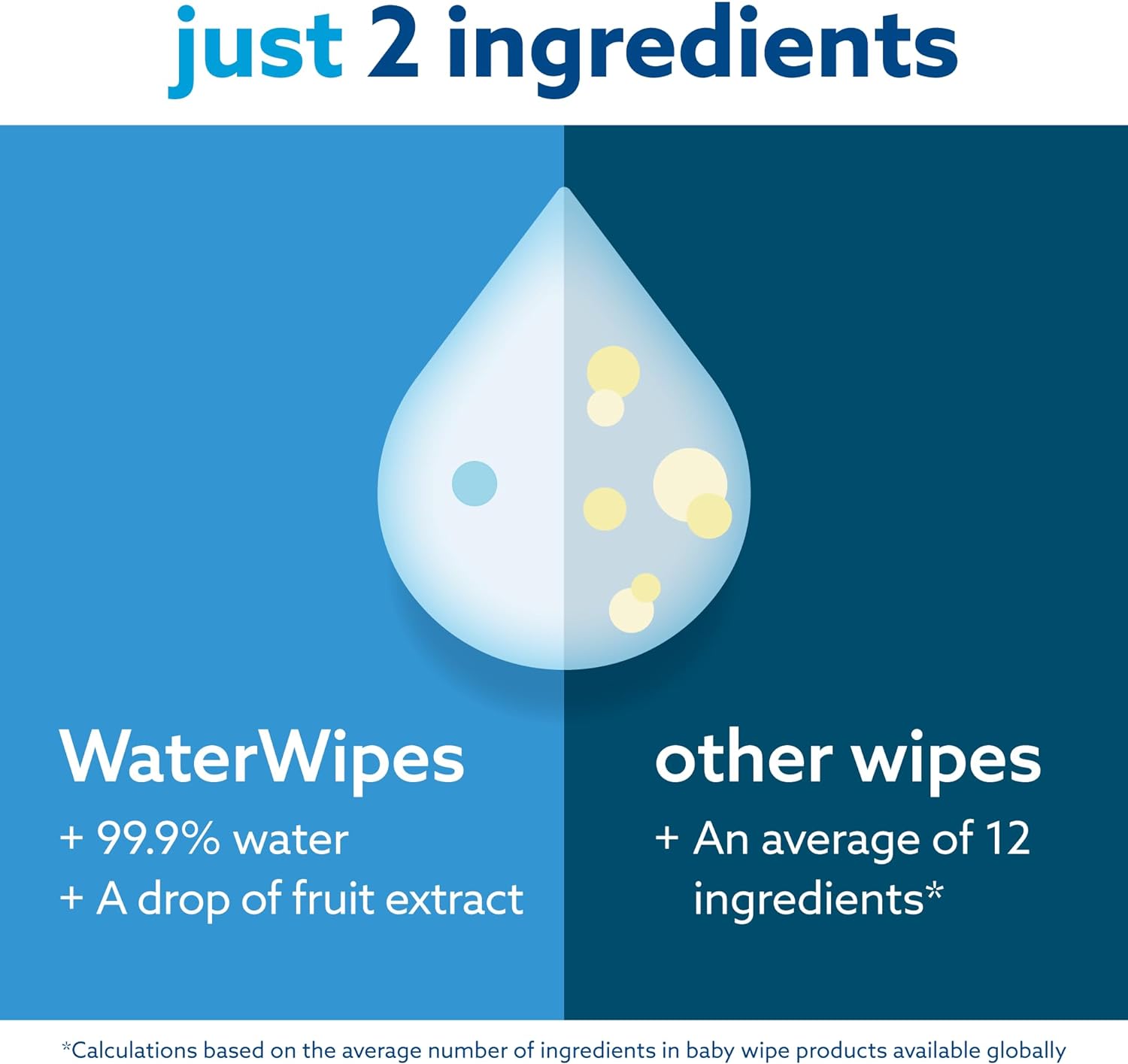 WaterWipes Plastic-Free Original Unscented 99.9% Water Based Baby Wipes - (Select Count)